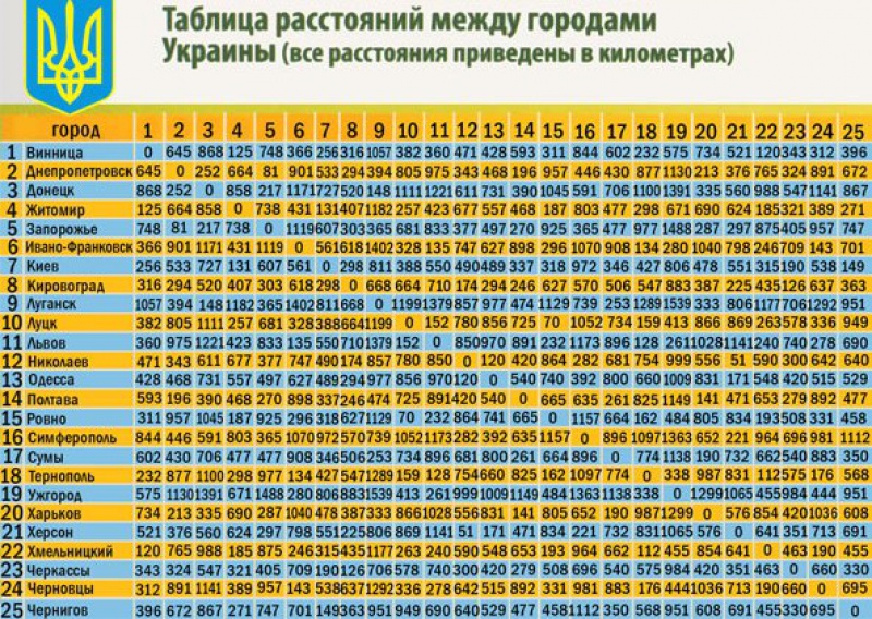 Расстояние кировоград. Таблица расстояний. Таблица регионов автомобильных номеров Украины. Расстояние между городами Украины. Автомобильные коды Украины по регионам.